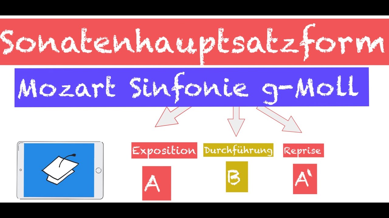 Sonatenhauptsatzform bei Mozart