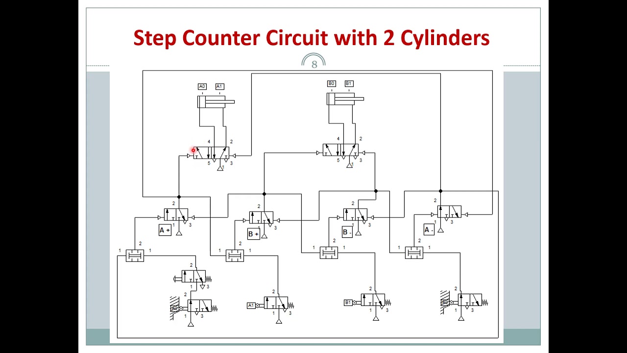 Step Counter Method in Pneumatic Circuit