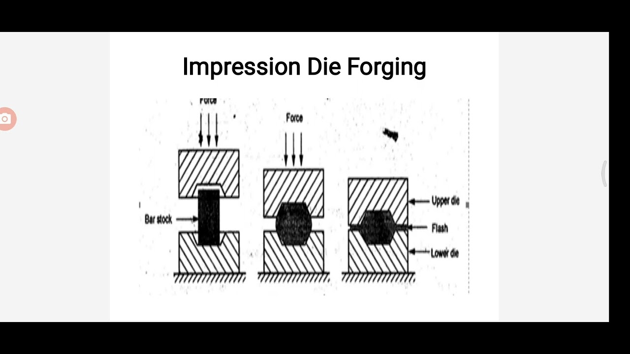 MP IMPRESSION DIE FORGING