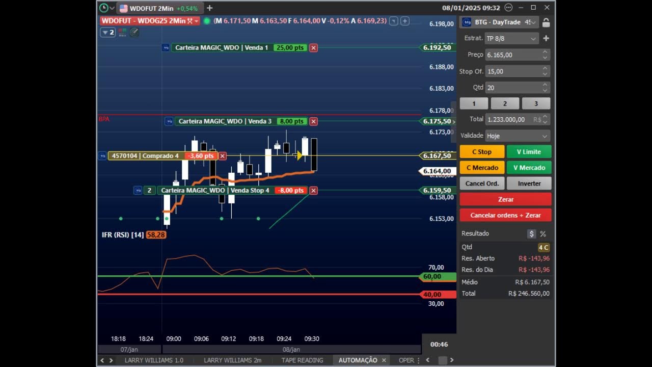 Automação para Day Trade com SMA21 + VWAP + RSI (Conta Real – WDOFUT)!