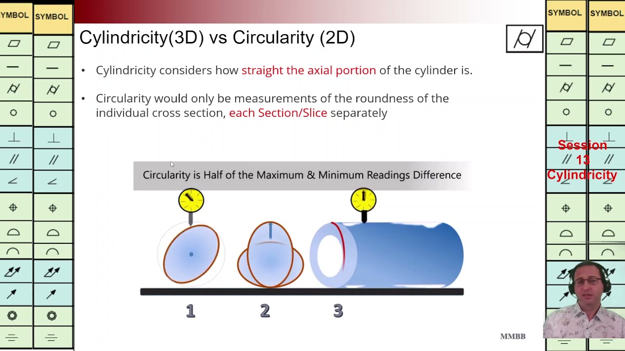 GD&T, Cylindricity, Cylindricity vs Circularity, Martin MB Bak
