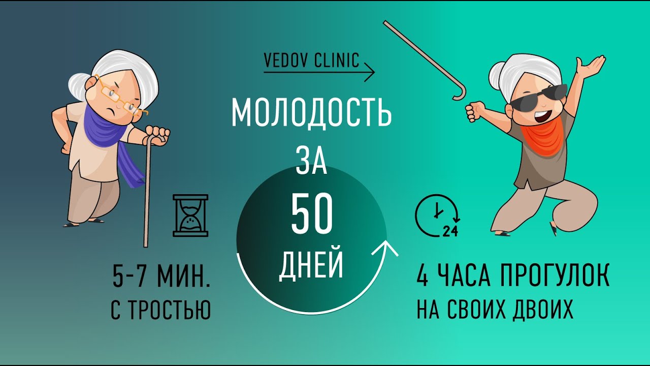 Отзыв 84-летней пациентки о терапии в клинике доктора Ведова. Стала ходить без трости