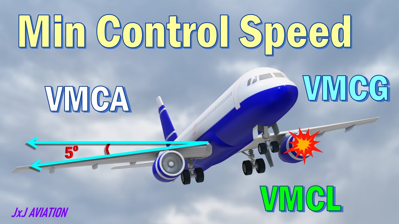 What is Minimum Control Speed? | Description of VMCG, VMCA, VCML | Establishing Criteria