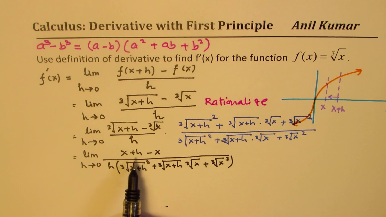 Derivative of Cube Root with First Principle and Its Domain and Range