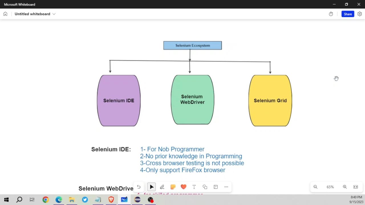 Selenium Automation Tutorial: Understanding Selenium IDE, WebDriver, and Grid