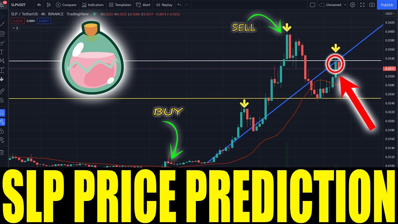 SLP MASSIVE PRICE TODAY !! SMOOTH LOVE POTION ANALYSIS