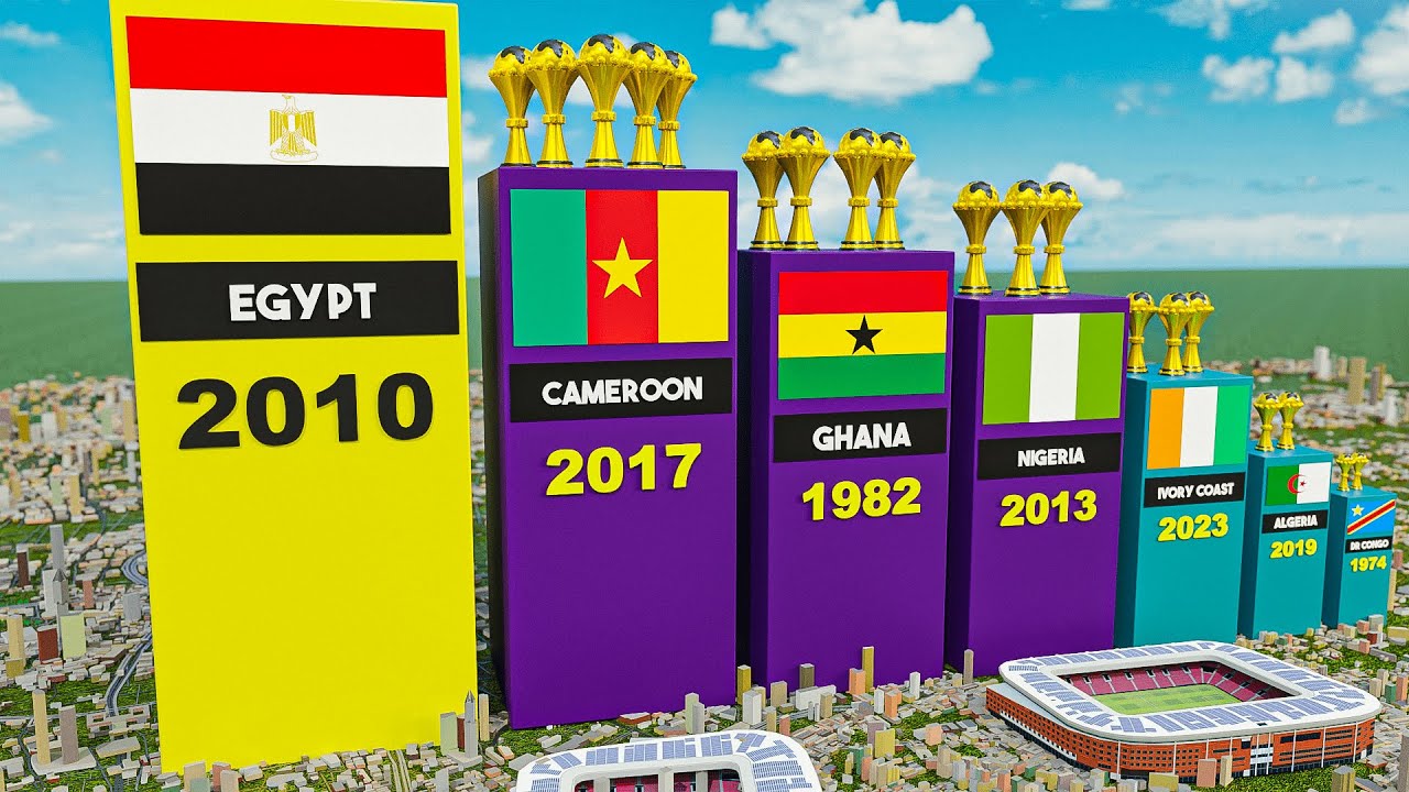 Africa Cup of Nations (AFCON) All Winners (1957-2024)