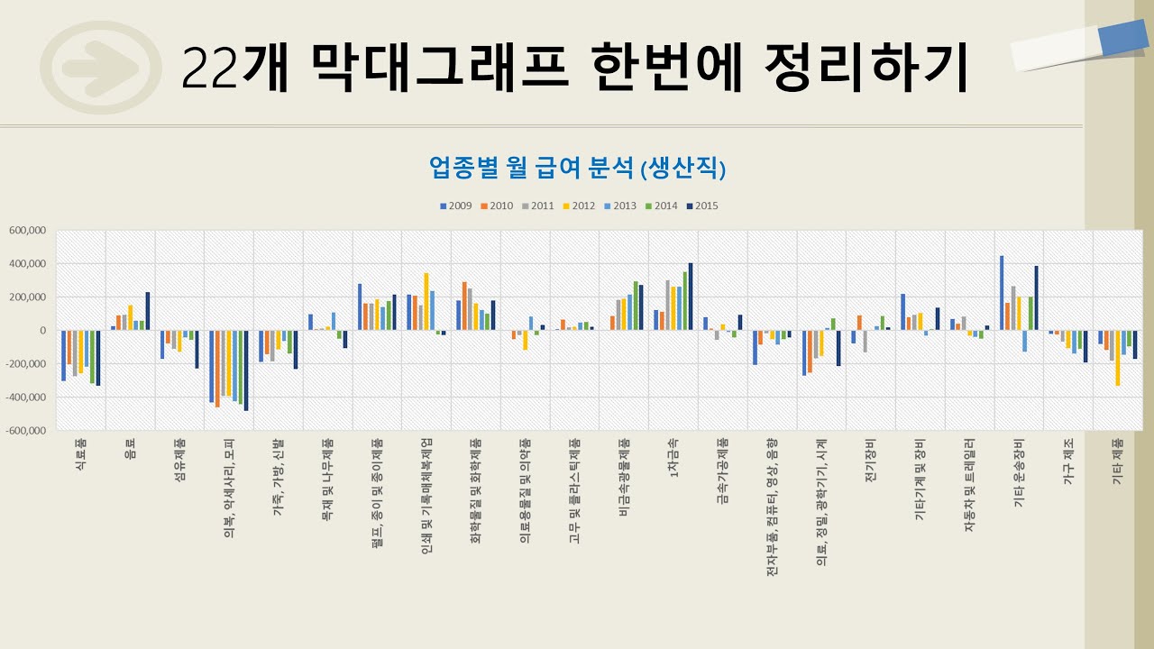 복잡한 22개 엑셀 막대차트를 간단한 막대그래프로 만들기