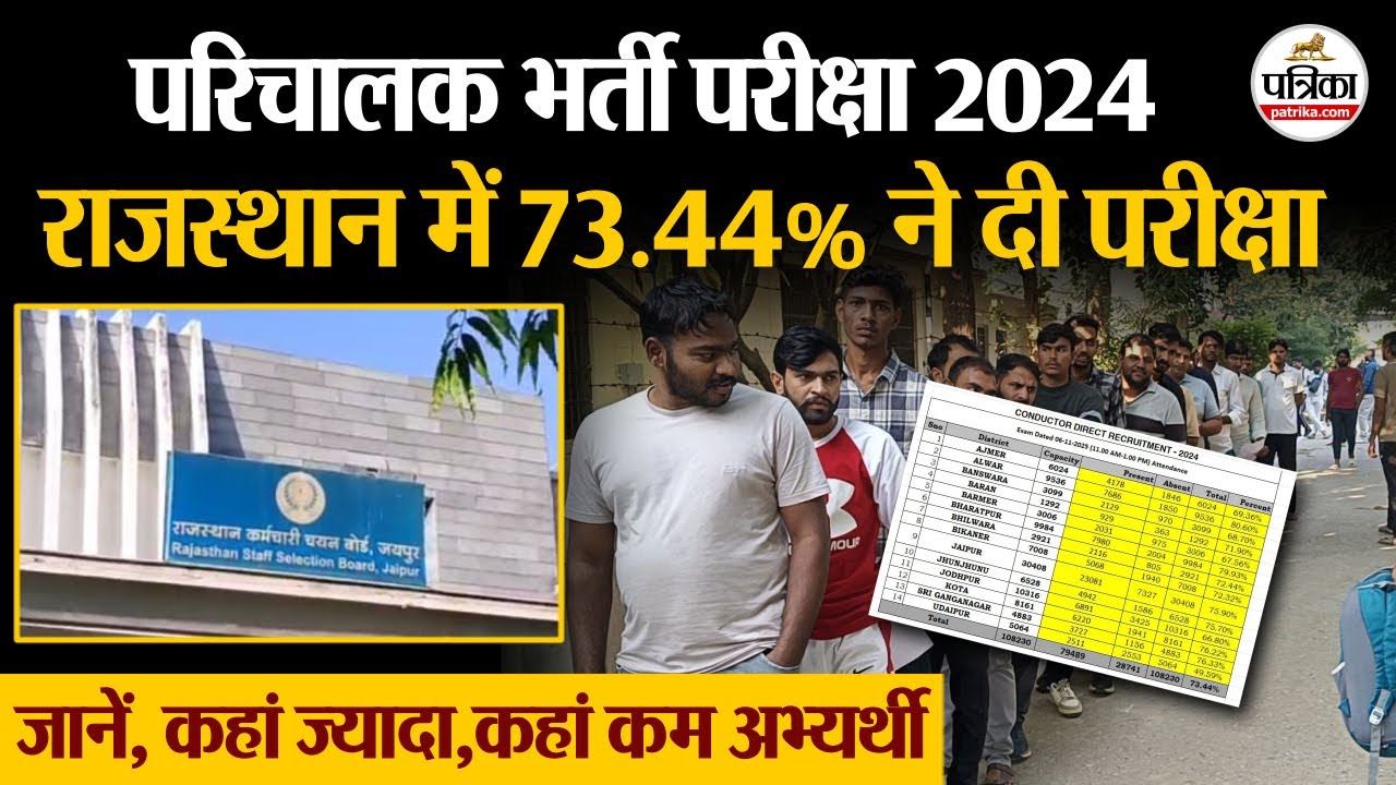 Conductor Direct Recruitment 2024 अलवर में सबसे ज्यादा, उदयपुर में सबसे कम अभ्यर्थी पहुंचे RSSB