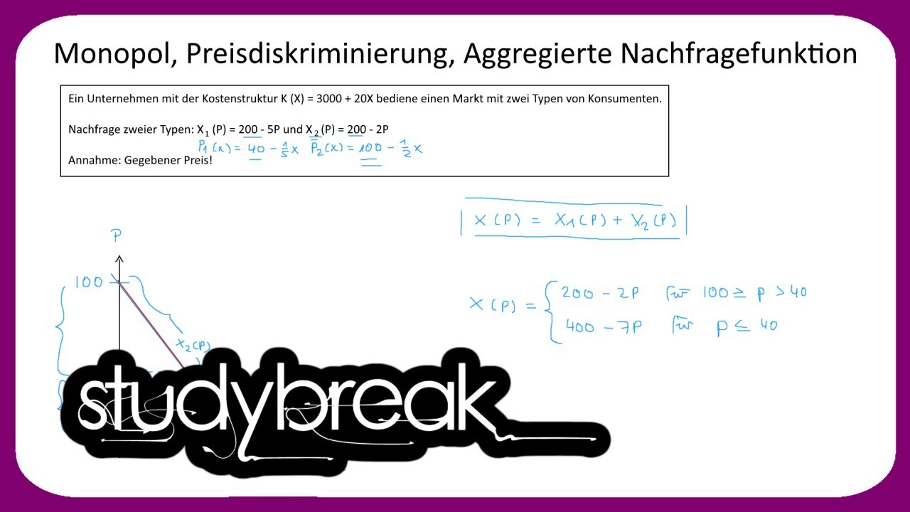 Monopol, Preisdiskriminierung, Aggregierte Nachfragefunktion | Preistheorie
