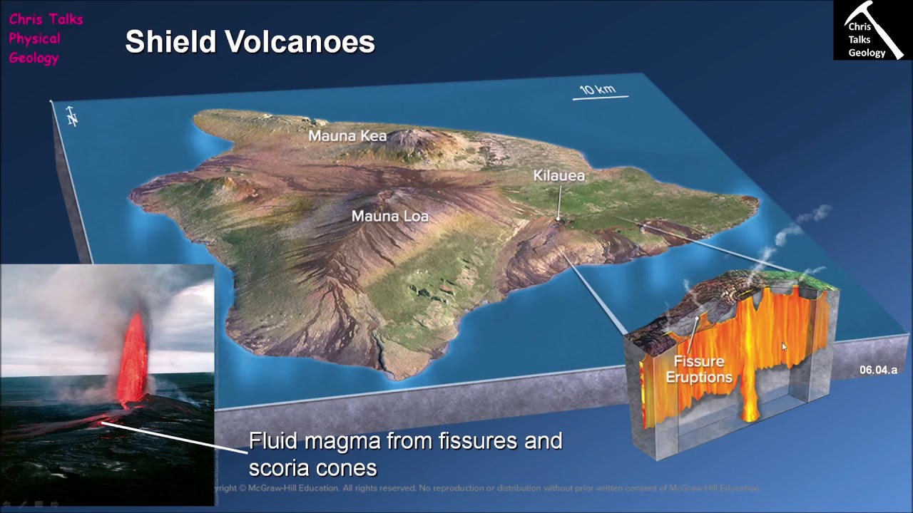 How Do Shield Volcanoes Form? (Chapter 6 - Section 6.4)