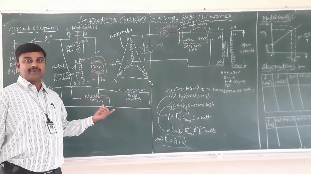 Separation of Core Losses of a Single-phase Transformer Part-1