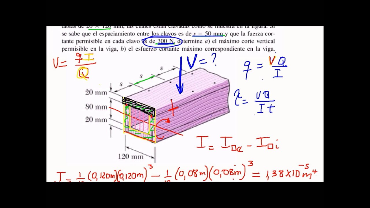 Resistencia de Materiales: Esfuerzos por carga transversal; ejercicio 6-1 Beer and Johnston