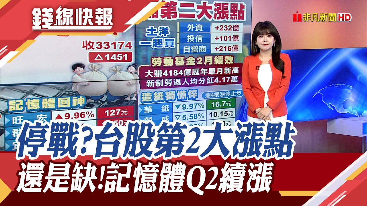 台股強彈1451點! 站回3萬3收復季線.短均 台積電漲95元史上之最! 記憶體價Q2續漲 十銓:看不到何時停止漲價｜主播 賴家瑩｜【錢線快報】20260401｜非凡新聞