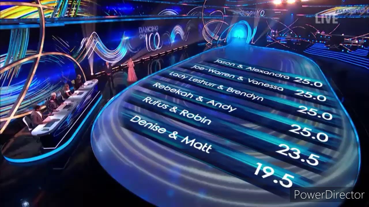Dancing On Ice 2021: Who Will Gets The Golden Ticket? (17/1/21)