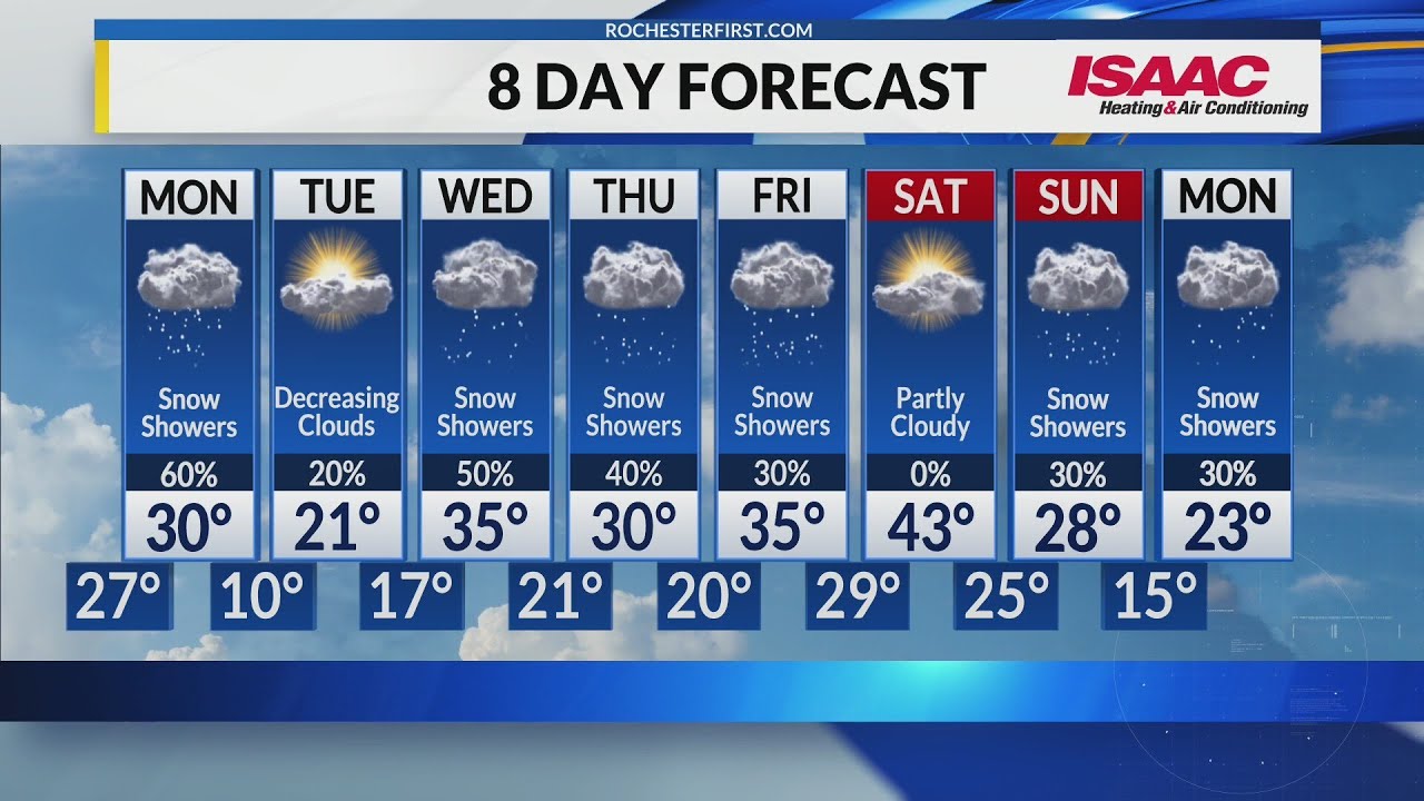 Rochester's Sunday Evening Weather Forecast