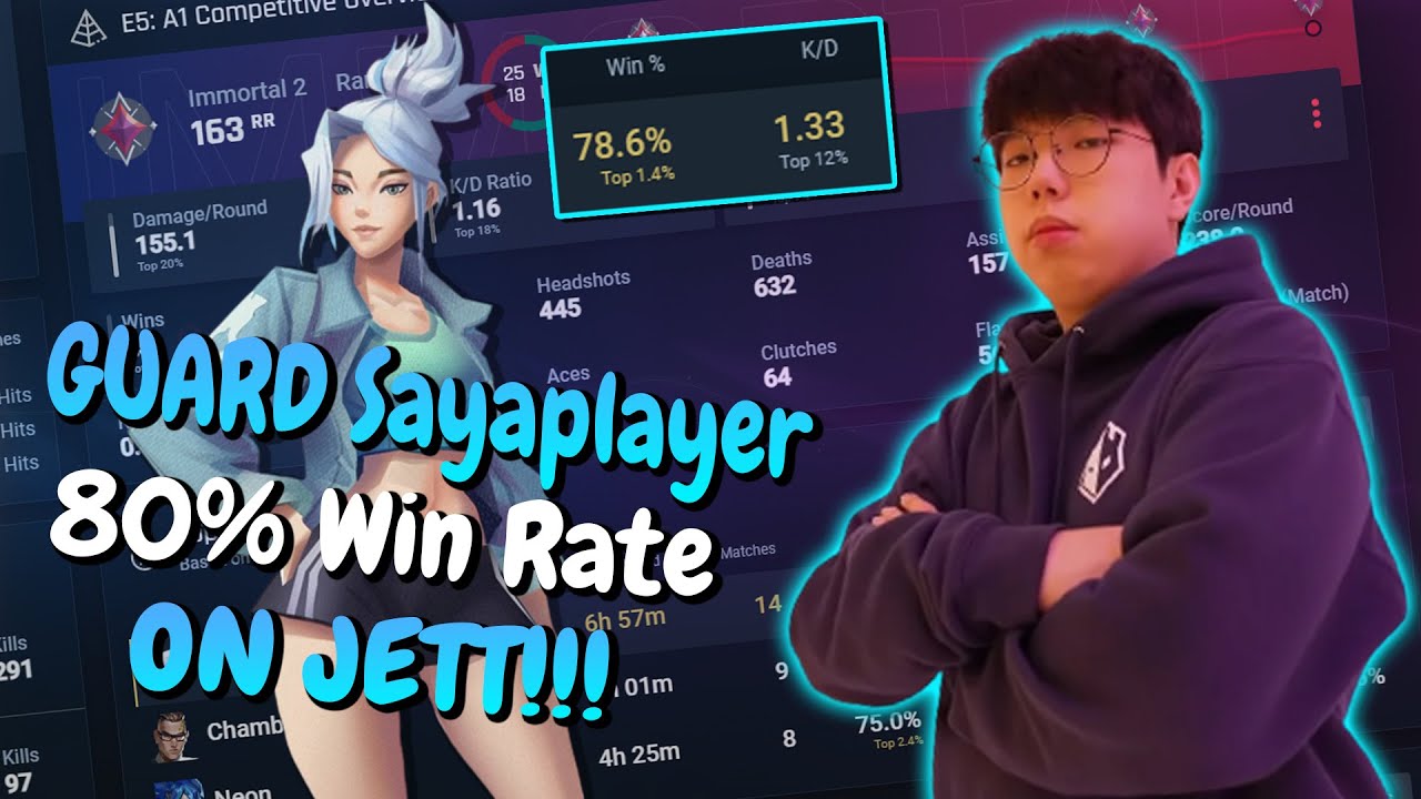 GUARD Sayaplayer has an 80% Win Rate on Jett?!?! *BEST NA Jett???*