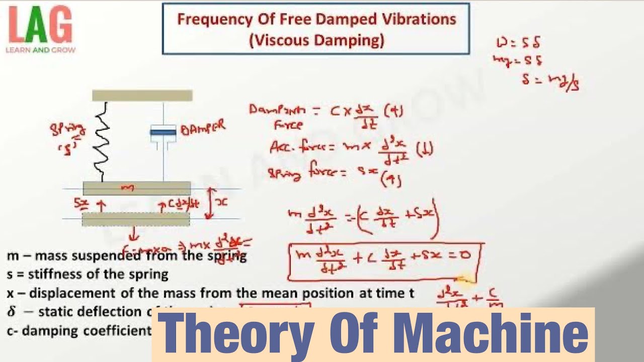 Frequency Of Free Damped Vibrations ( Viscous Damping ) | Theory Of Machine