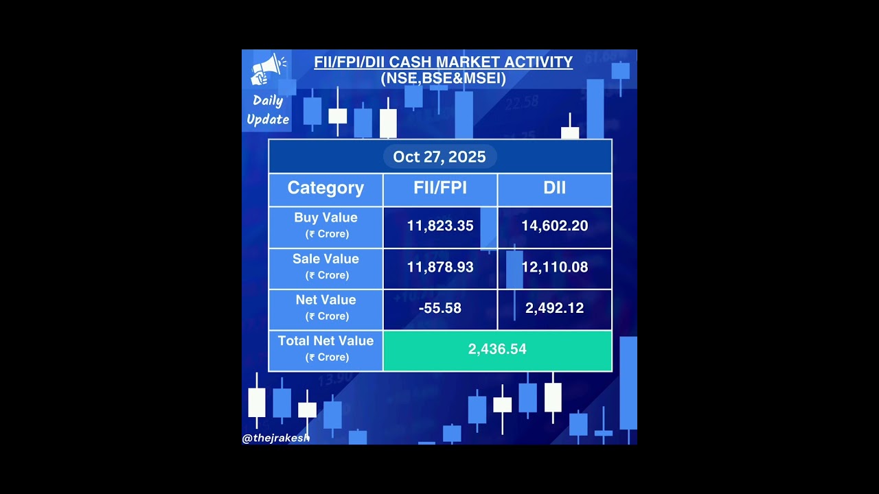 Today's FII DII data 27/10/2025 Indian stock market