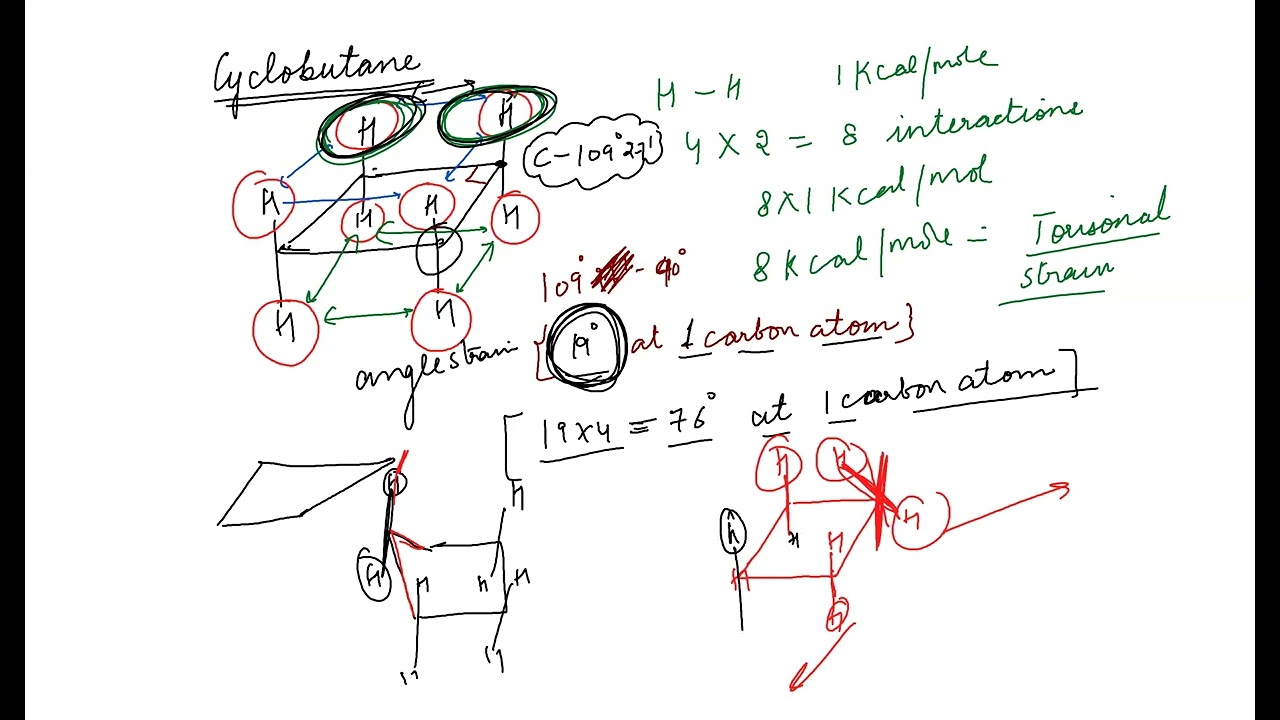Class 11th Conformational Isomerism Cyclic Rings 