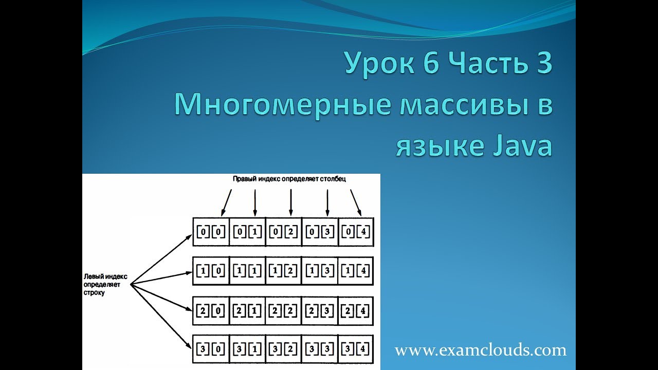 Урок 6. Часть 3. Многомерные массивы в Java