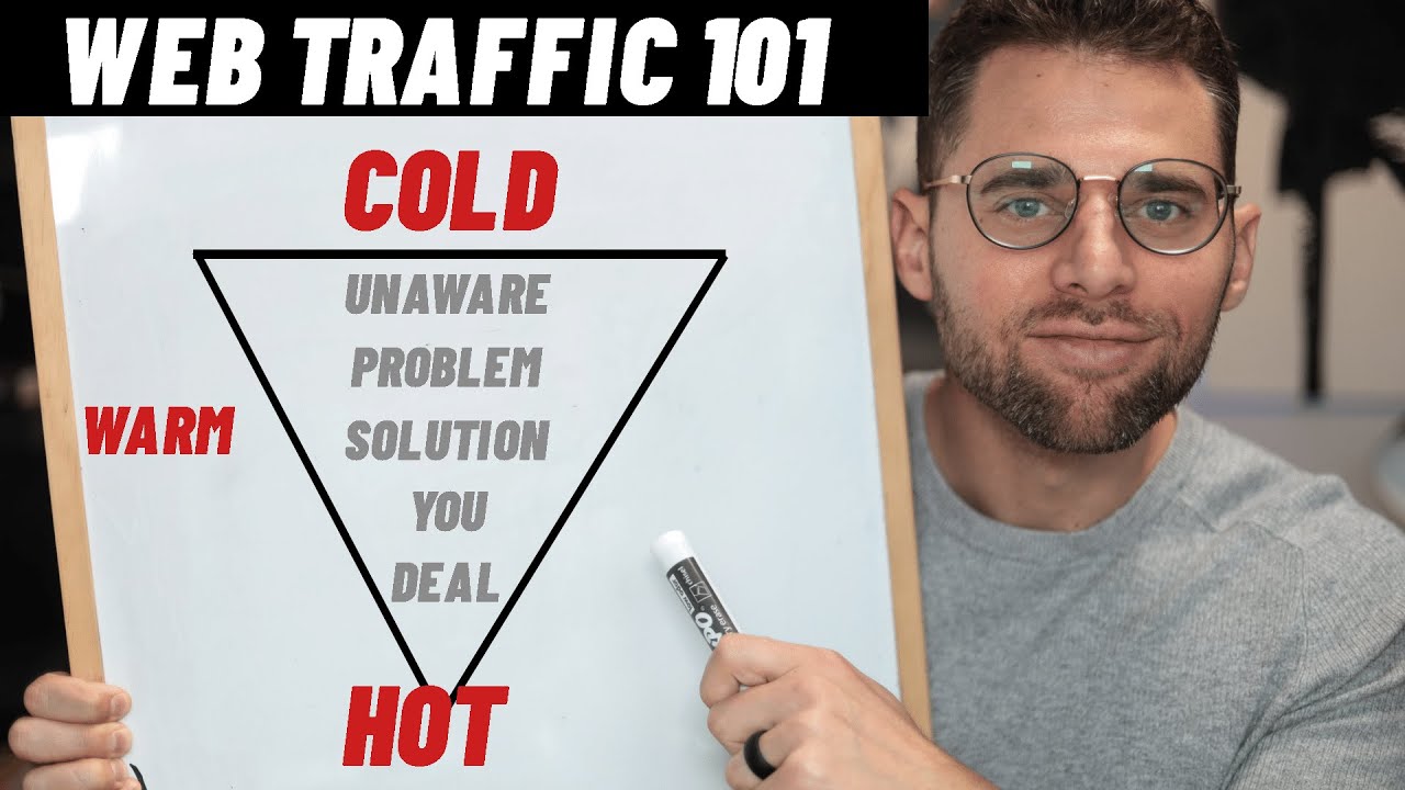 What to do with your Cold, Warm and Hot Traffic?