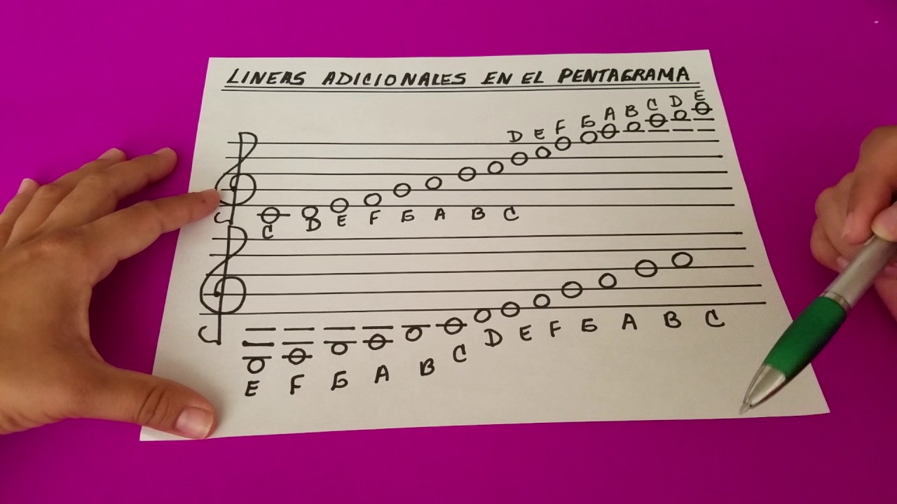 Clase No. 3 De lenguaje Musical (Lineas adicionales y significados de algunos signos musicales)