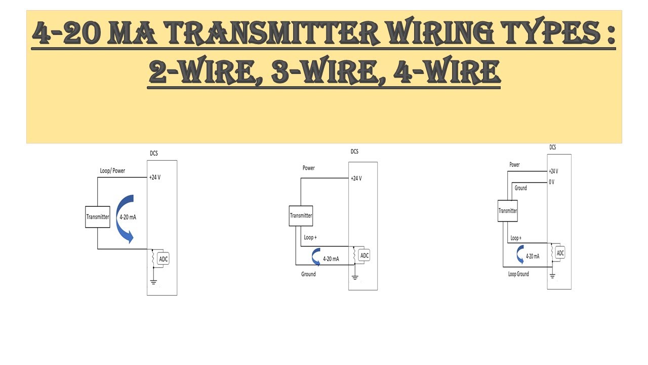4-20 mA Transmitter Wiring Types : 2 Wire, 3 Wire, 4 Wire