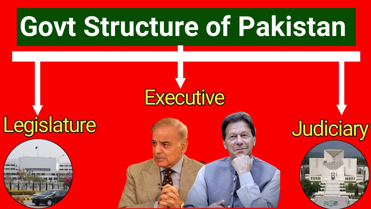 Govt Structure of Pakistan | Government Structure of Pakistan | Govt Of Pakistan | MasterHerRoz