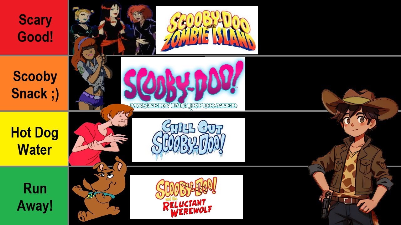 Ranking Every Animated Scooby-Doo Movie & Show