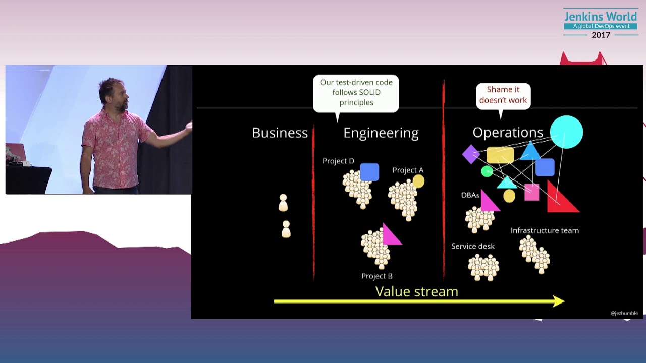 Industry Keynote: The DevOps Transformation with Jez Humble