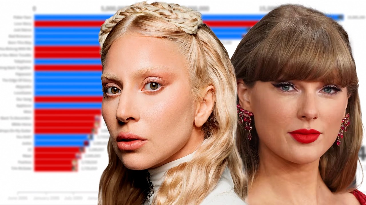 Taylor Swift vs Lady Gaga Singles Sales Battle | 2006 - 2025