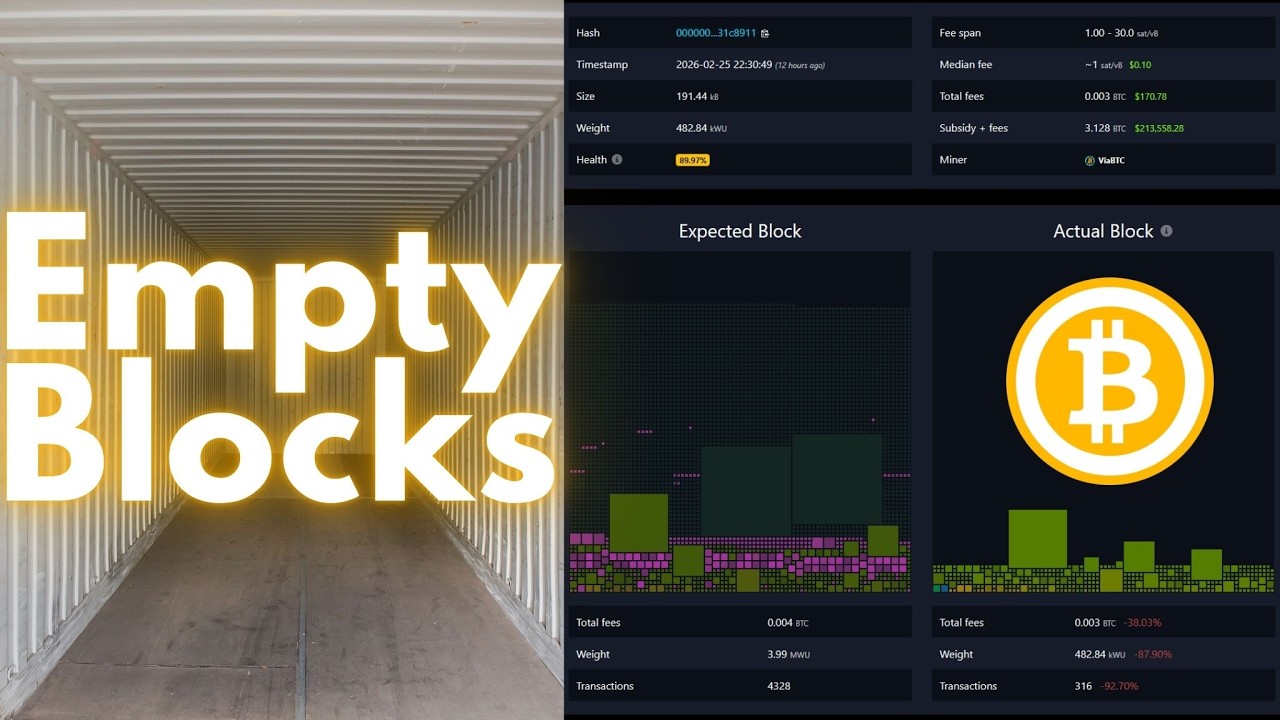 The Biggest Threat to Bitcoin is... Empty Blocks