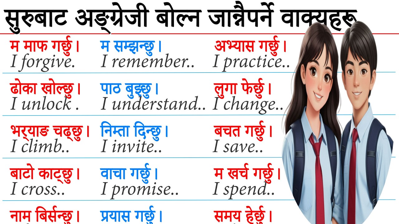 छिट्टै अंग्रेजी बोल्न जान्नैपर्ने कुरा English Learning Class by English Speaking Guru Nepali basic