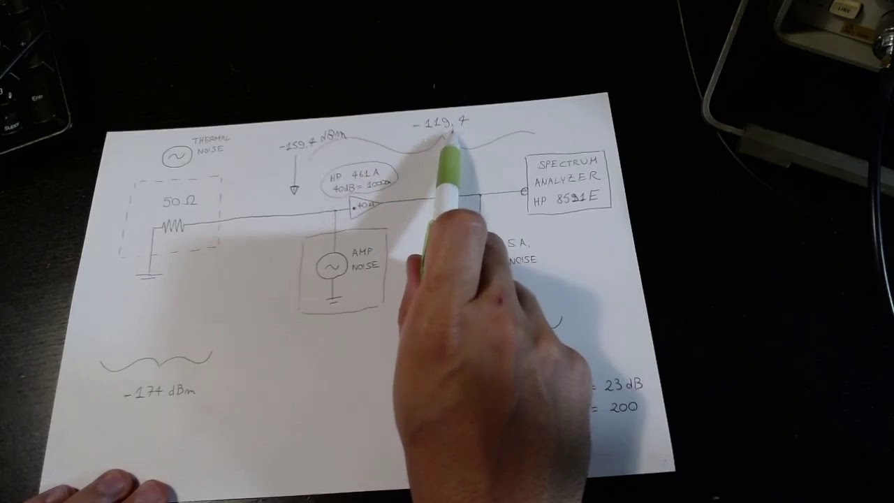 Episode 58: measure the noise figure of an amplifier (HP 461A)