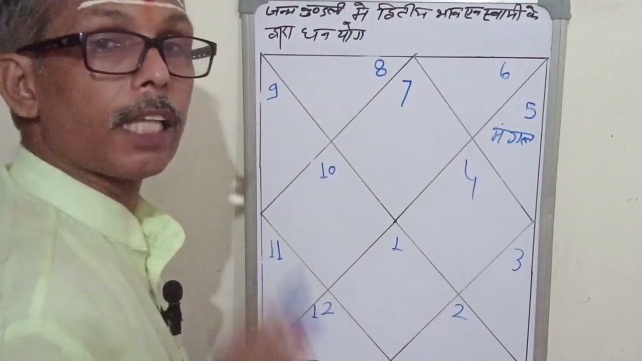 जंकुंमें धन भाव एवं धनेशद्बारा प्रमुख योग।डॉक्टरी जांच में बिमारी न पता लगने परसम्पर्ककरे।9220885485