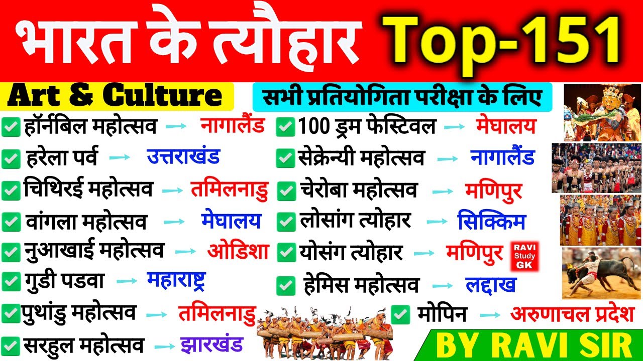 भारत के प्रमुख त्योहार और मेले 2025 | Art and Culture Festivals Fair | Tyohar Parv aur mele Gk Trick