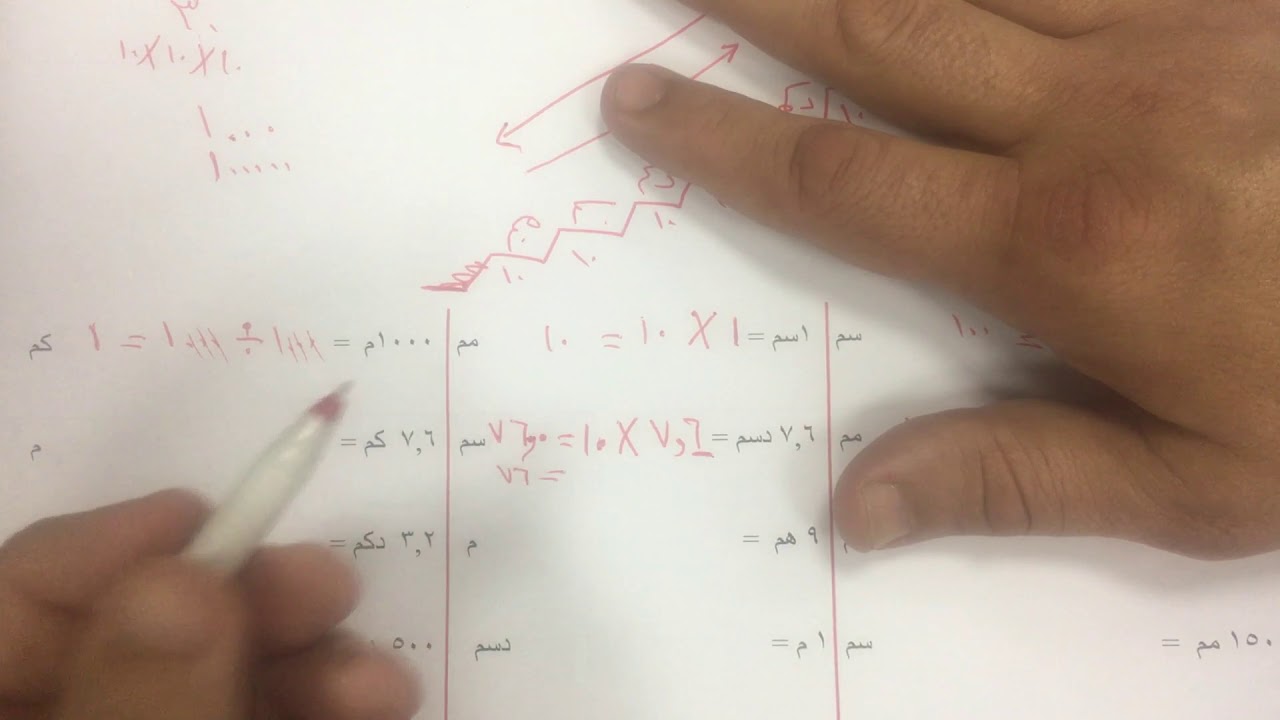 بند ( ٨-١ ) الوحدات المترية لقياس الطول الصف السادس الفصل الثاني
