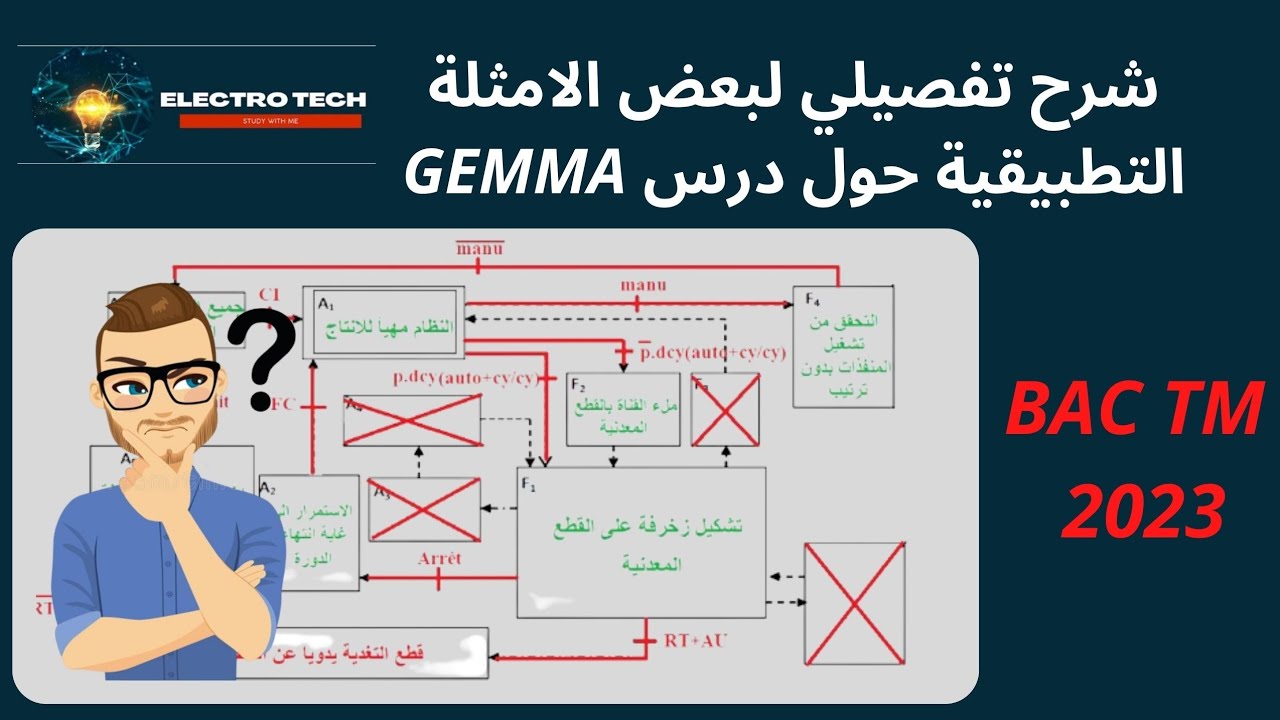 تمارين تطبيقية حول درس الجيما gemma bac tm 2023