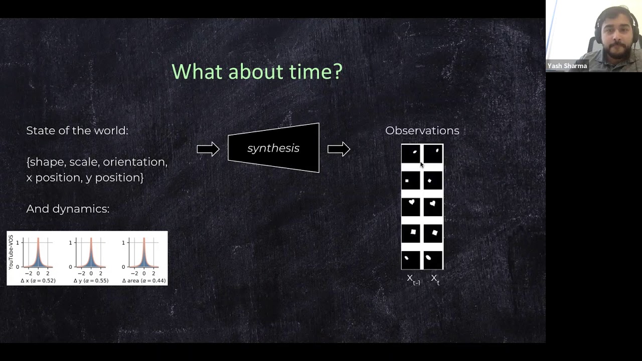 Yash Sharma: Towards Nonlinear Disentanglement in Natural Data with Temporal Sparse Coding