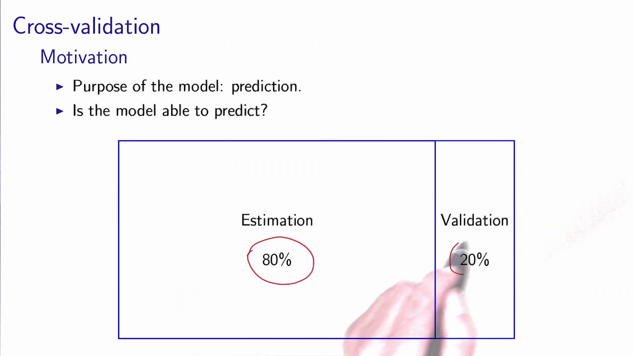 6.6.2 Out of sample validation