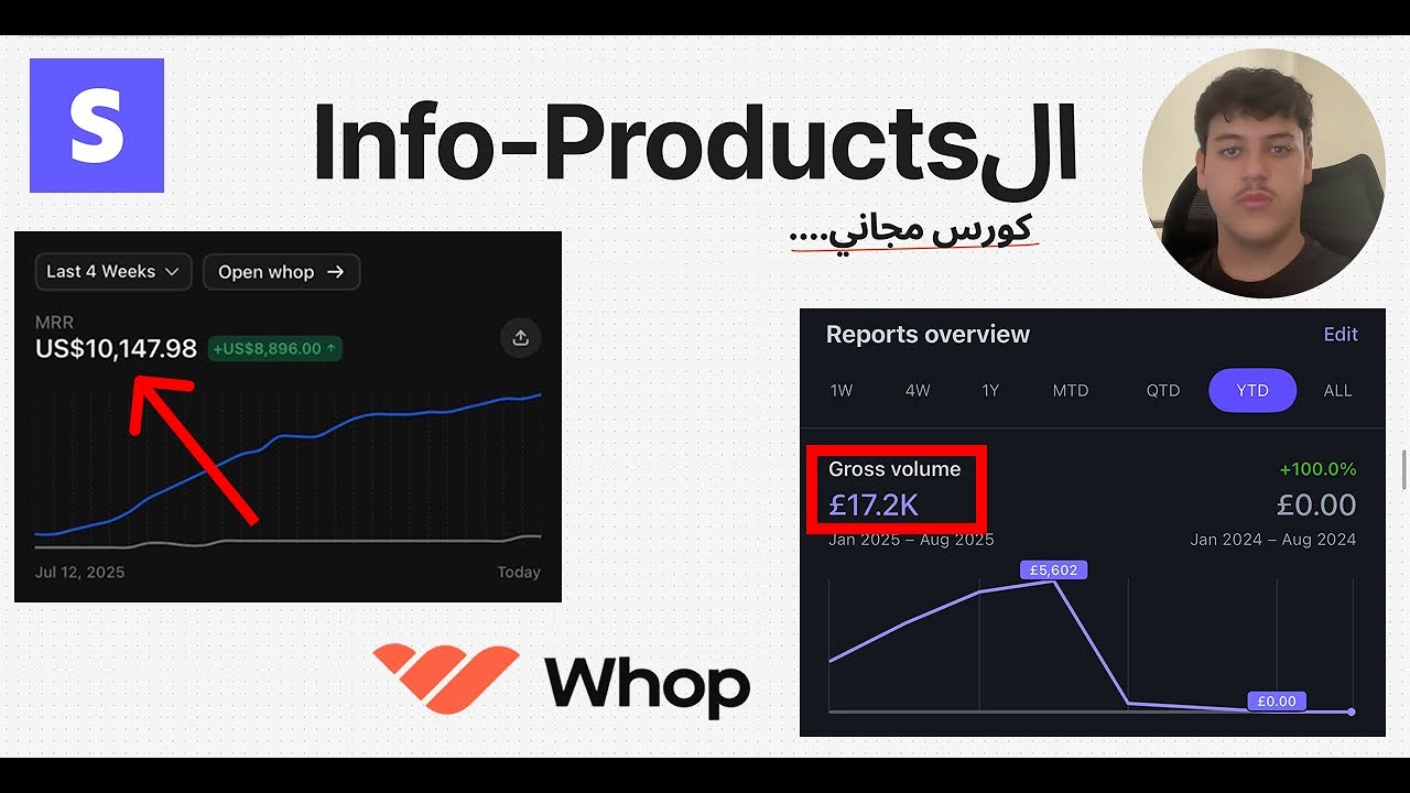 انسخ البزنس اللي جاب لي 185,000$ في اقل من 60 يوم (كورس مجاني)...
