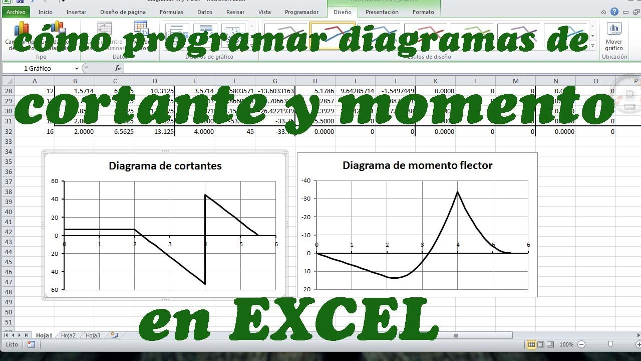 cómo programar diagramas de Momento y Cortante de vigas en EXCEL
