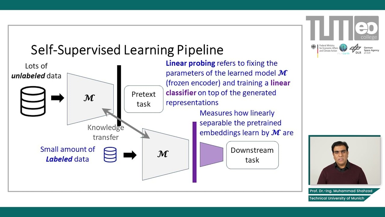 Self-Supervised Learning - The SSL Pipeline