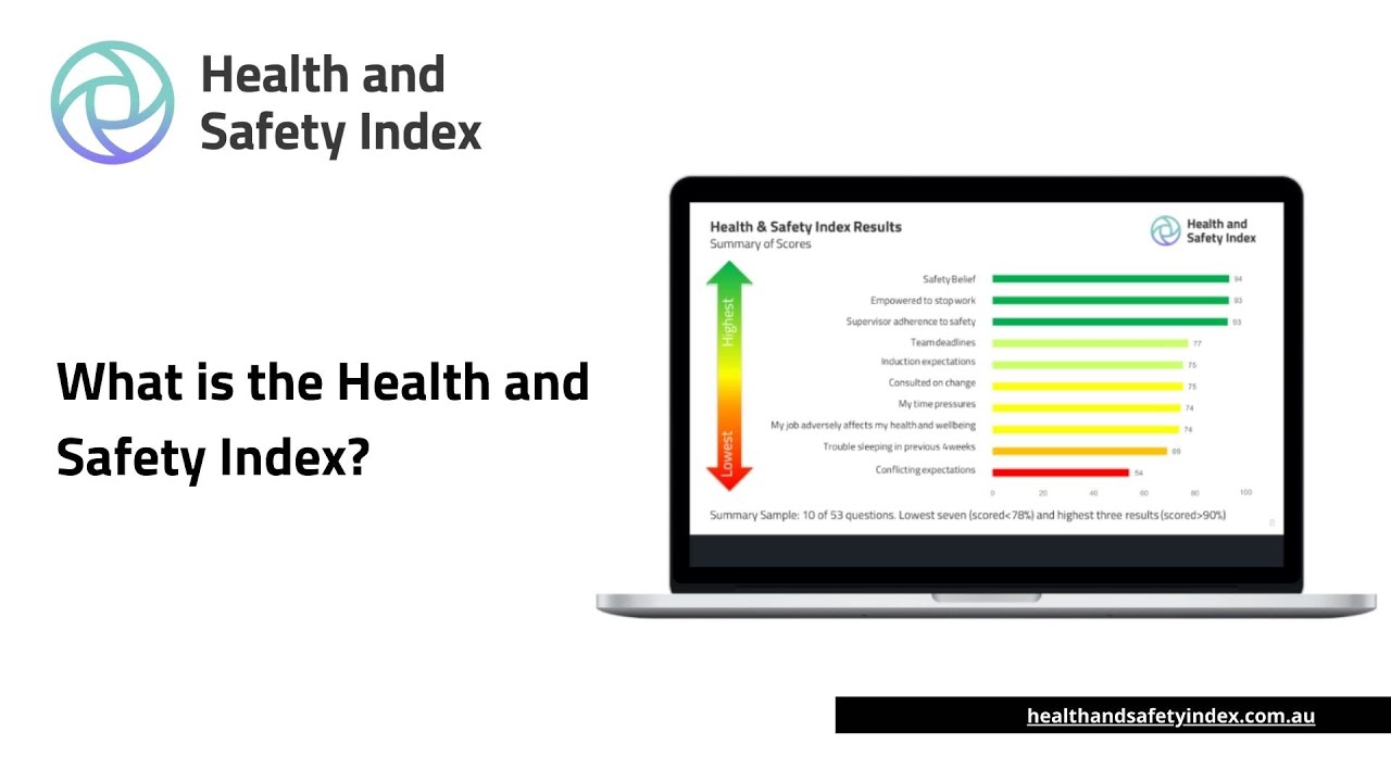 What is the Health and Safety Index?