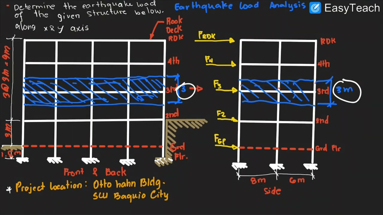 M2-LOAD ANALYSIS-EARTHQUAKE LOAD ANALYSIS-NSCP 2015 [SEISMIC LOAD ANALYSIS]-P02