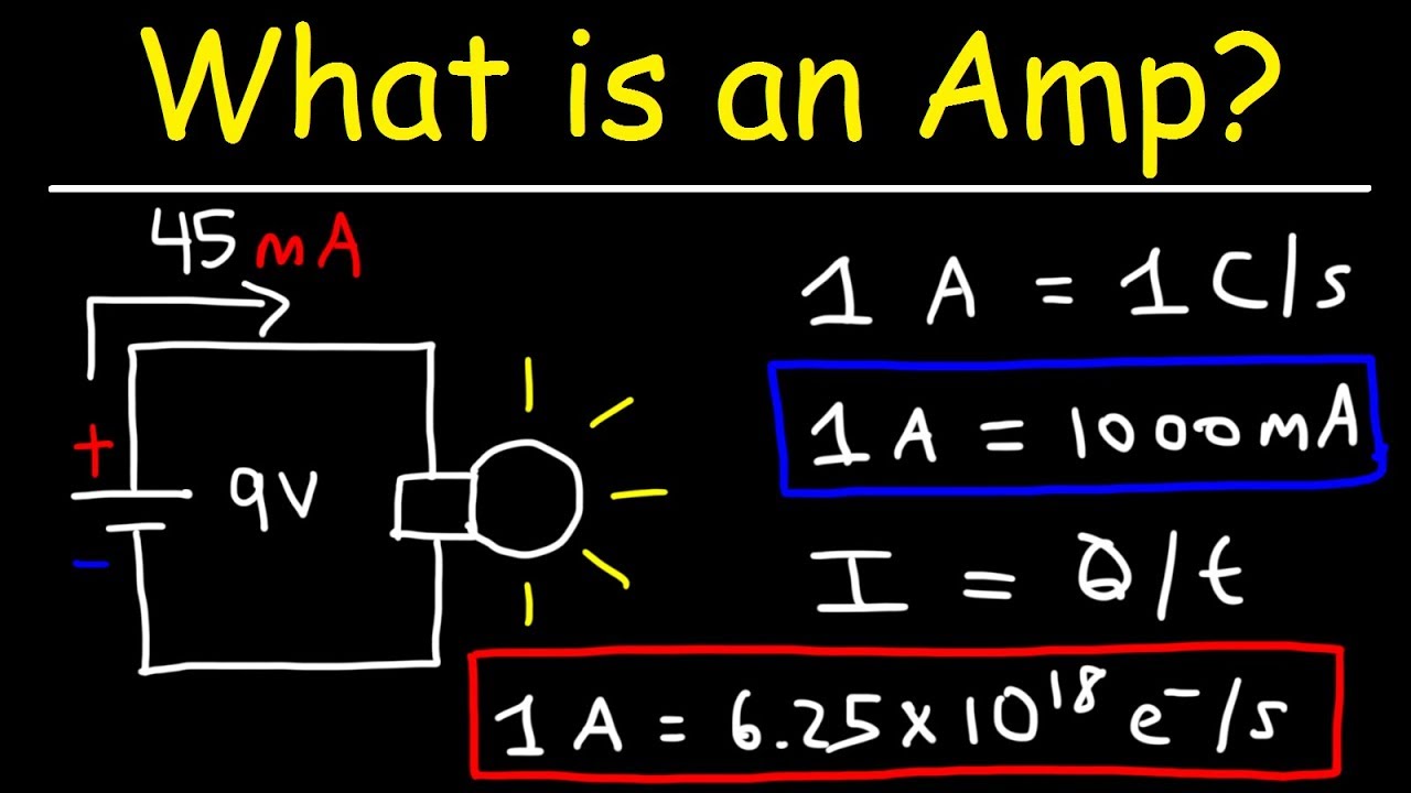 What is an Amp?