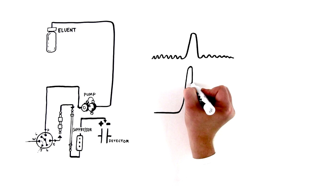An Introduction to Ion Chromatography