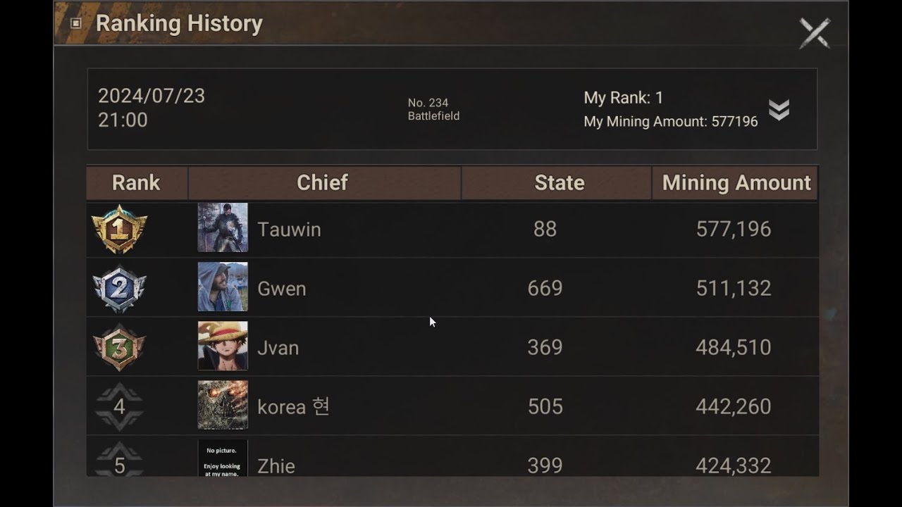 Azurtane Heist: Easy Top 1 On F2P Acc VS 300 Low-Skilled Noobs. 23.07.24