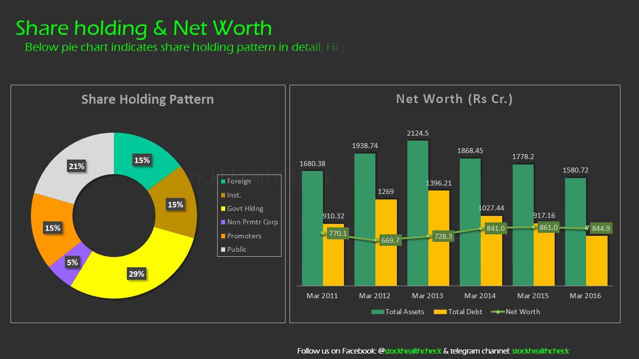 HEG FUNDAMENTAL ANALYSIS STOCK HEALTH CHECK